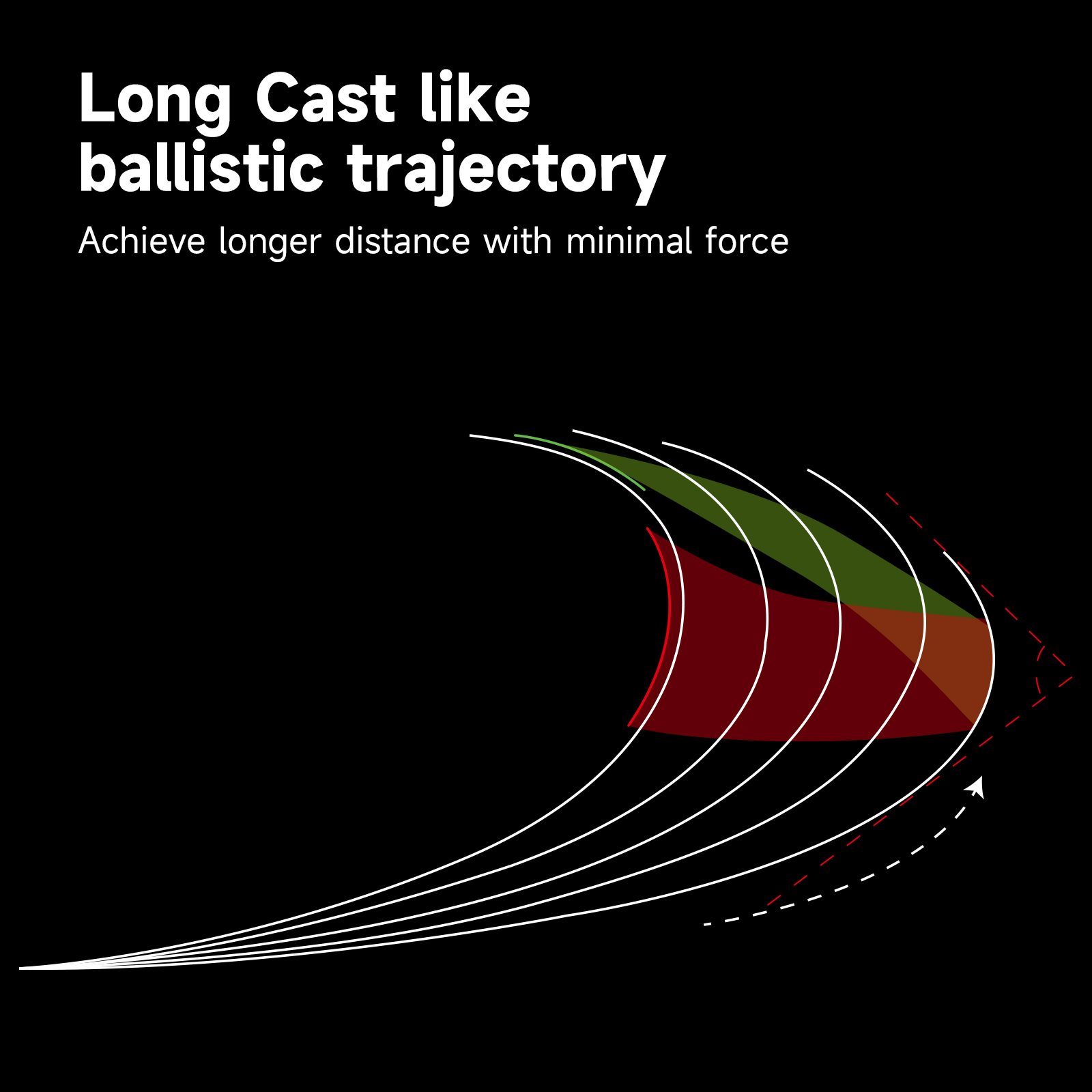 คันเบ็ดตกปลา HANDING Dark Beas - Kastking Reel Zephyr บทวิจารณ์และราคา