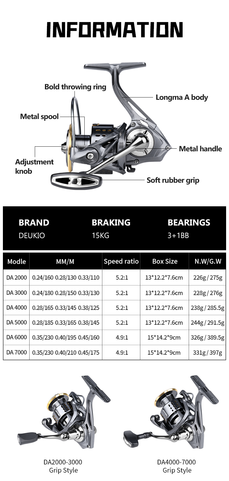 รอกตกปลา DEUKIO รุ่น Spinning  - Daiwa Reel Fuego บทวิจารณ์และราคา