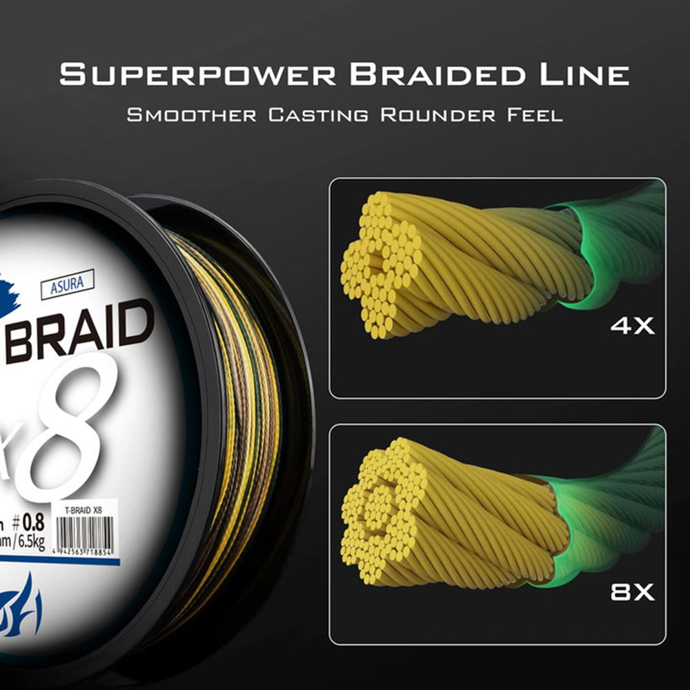ThornsLine X8 อัพเกรดสายตกปลา  - Copolymer Line บทวิจารณ์และราคา